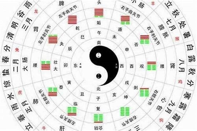 五行八卦计算公式