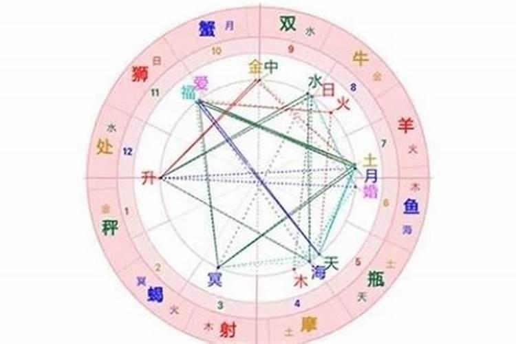 那年结婚八字能测算吗