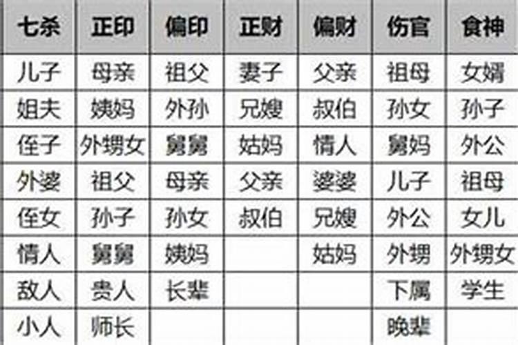 八字算六亲免费测八字