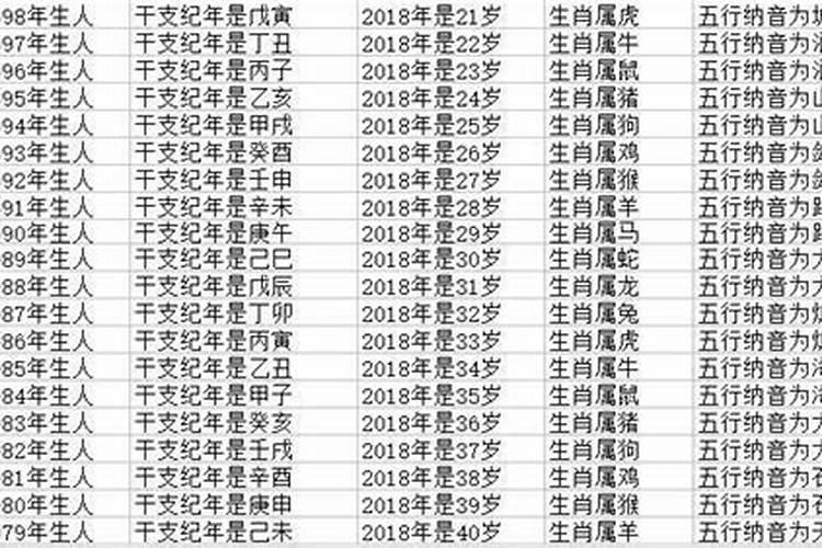 属牛的今年多大了2021年虚岁