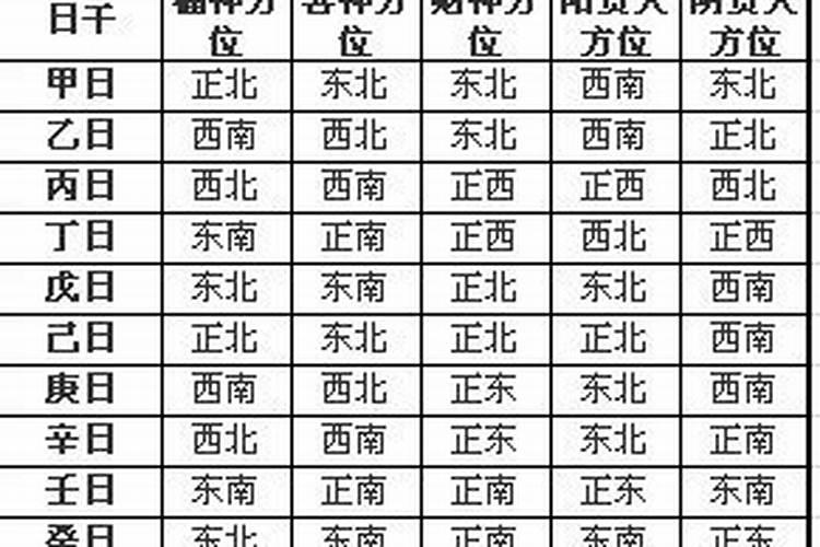 2021年5月份财神表