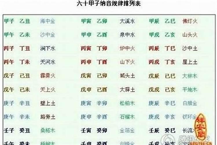 2023年出生的孩子五行属什么命