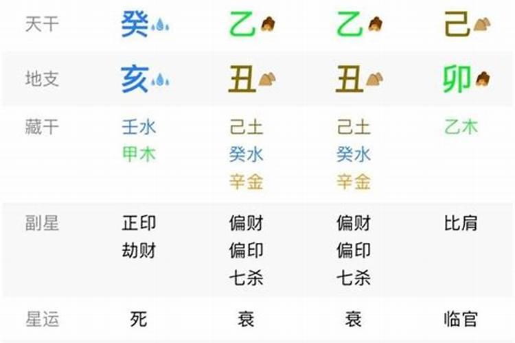 什么八字带童子