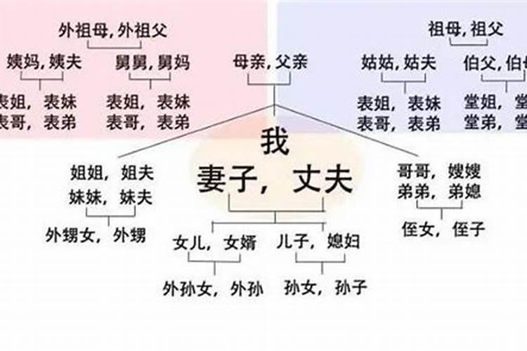 八字先生怎么称呼他的