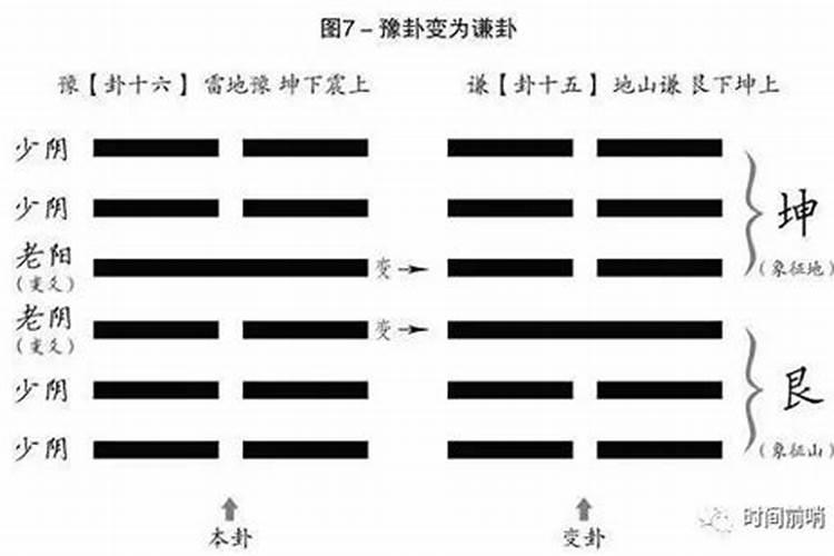 1972年12月2日命运