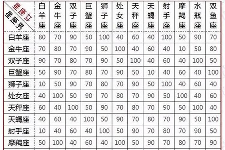 12星座最配的星座配对