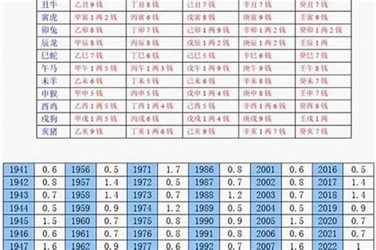 出生几斤几两算命2020