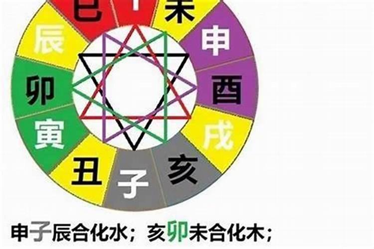 属相6害什么意思