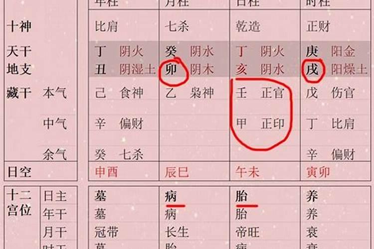 带驿马的八字例子