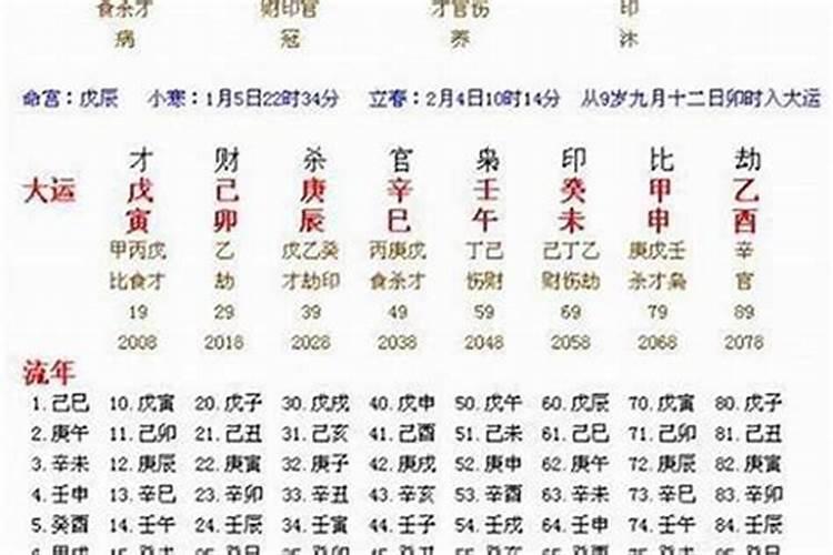 八字流月运势解析2021