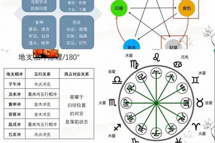 八字算命科学解释