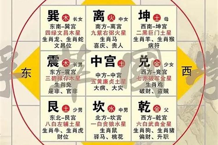 五行财富方位