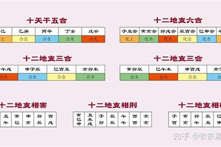 结婚择日怎么择吉利