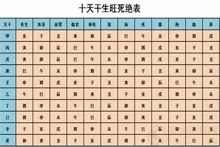 八字算命旺天干管几年