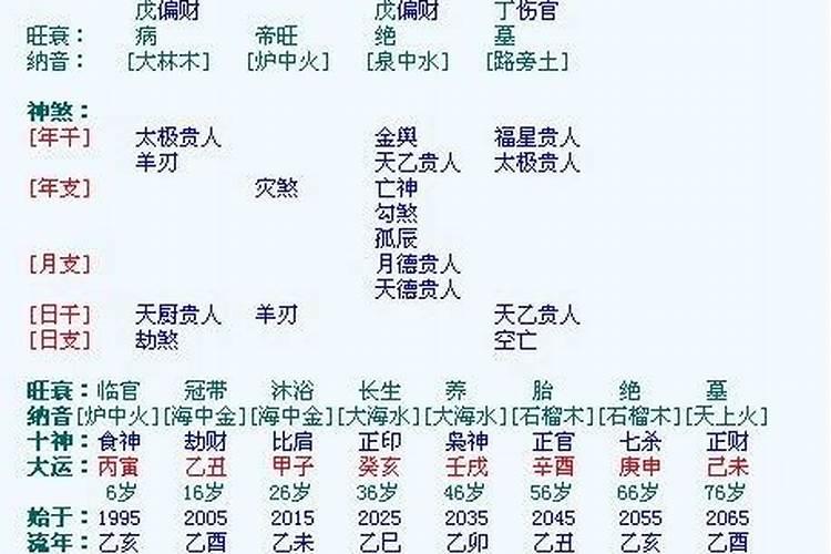 八字成格和破格区别