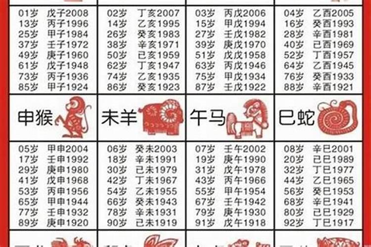 2001年正月初二是什么命