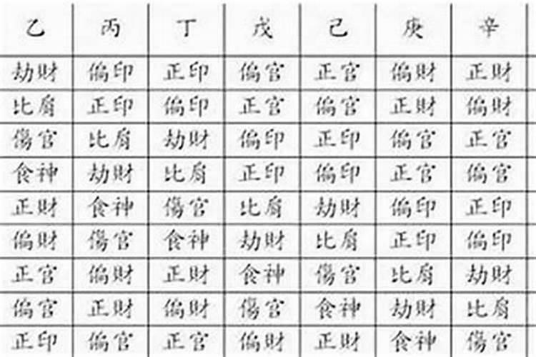 八字甲乙关系