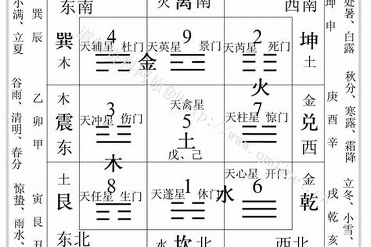 八字九宫算命法