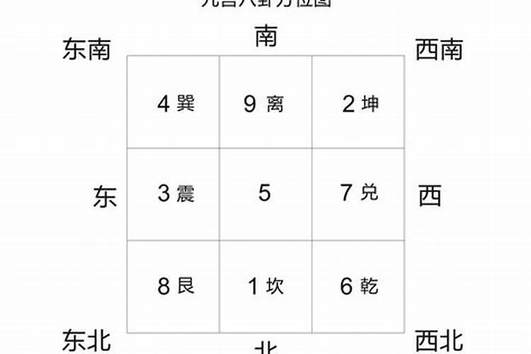 八字九宫算命法