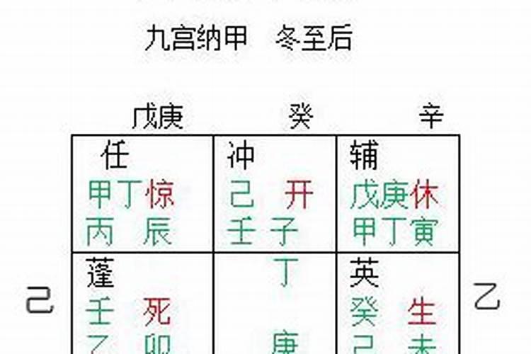 八字九宫断法