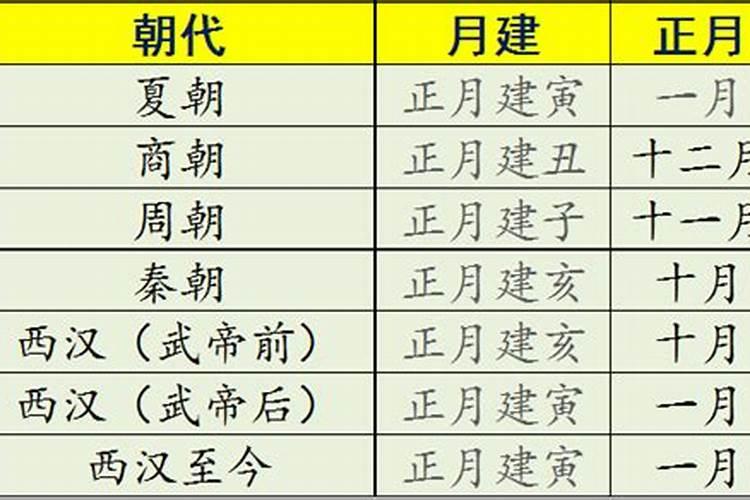 正月初一是哪个月份