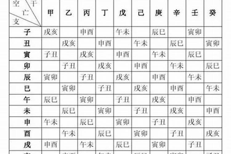 八字经验口诀