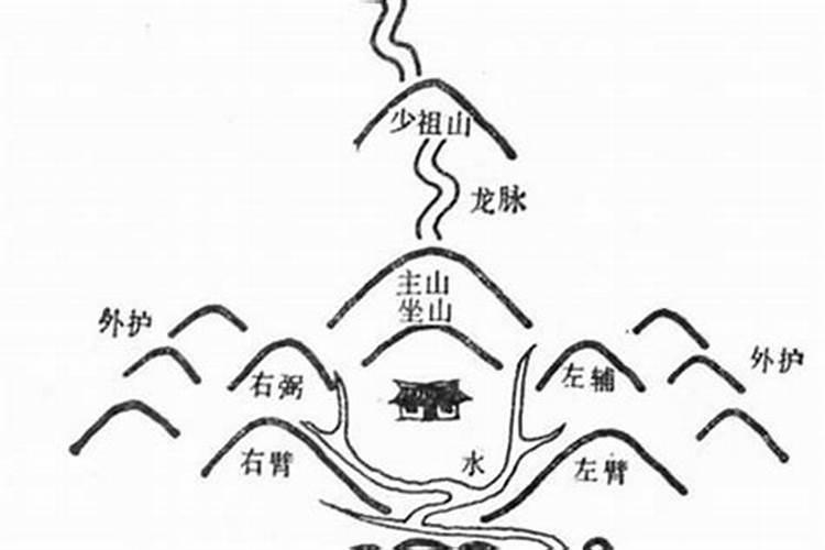 农村风水宝地怎么看山形