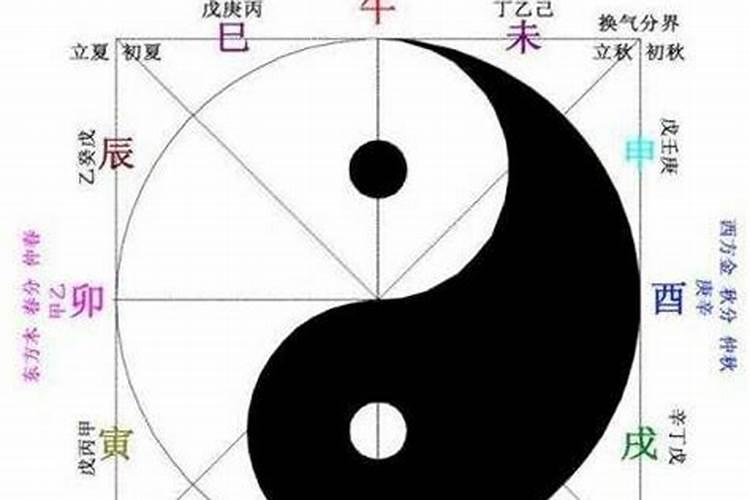 周易免费查八字