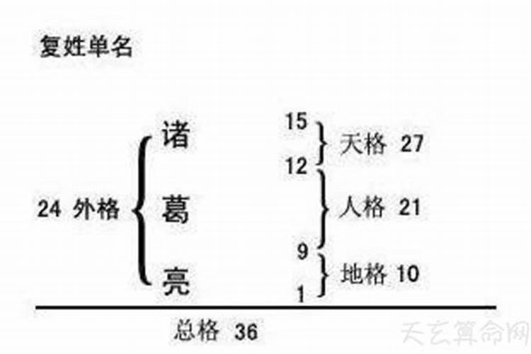 姓名五格的五行