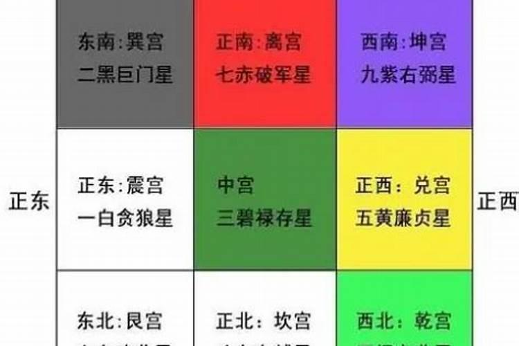 今年九月初九的财运方位