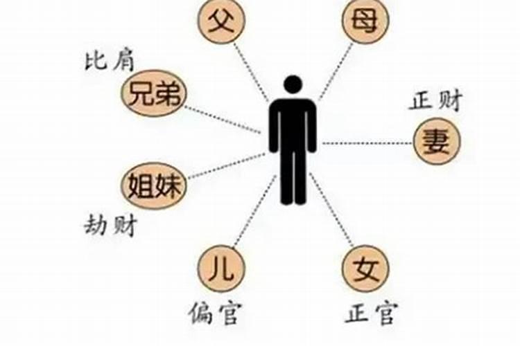 时柱正财坐正官是什么意思