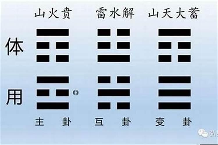 数易婚姻数字如何算