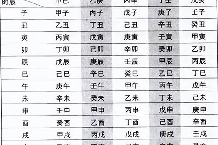 八字排盘怎么没有月支日支