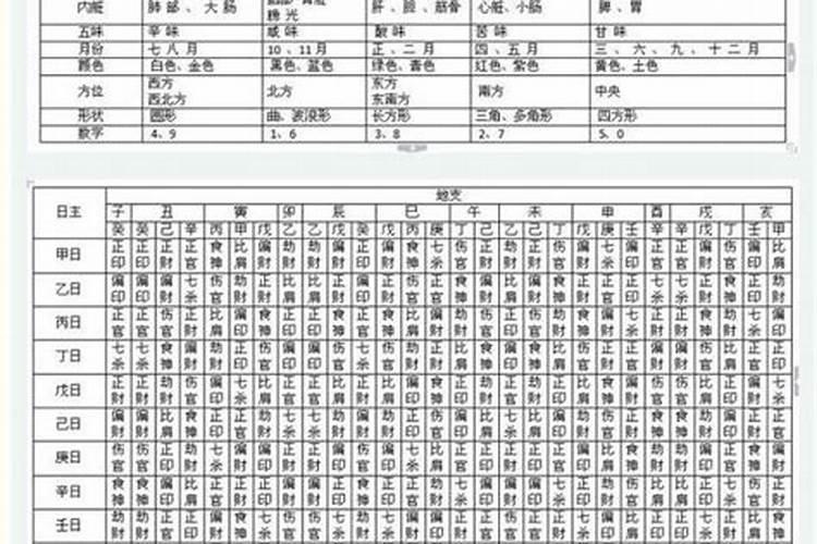 八字成格一共多少