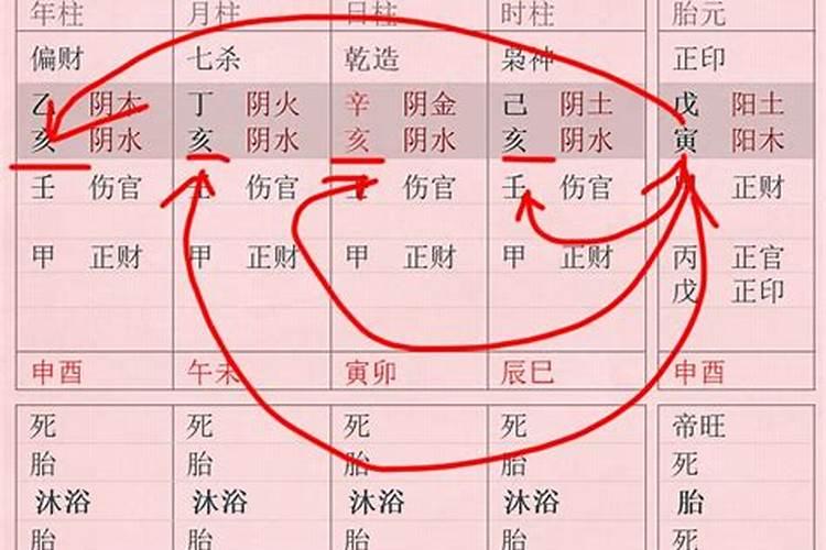 八字怎么看子女的运势