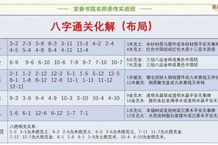 八字通关如何用运