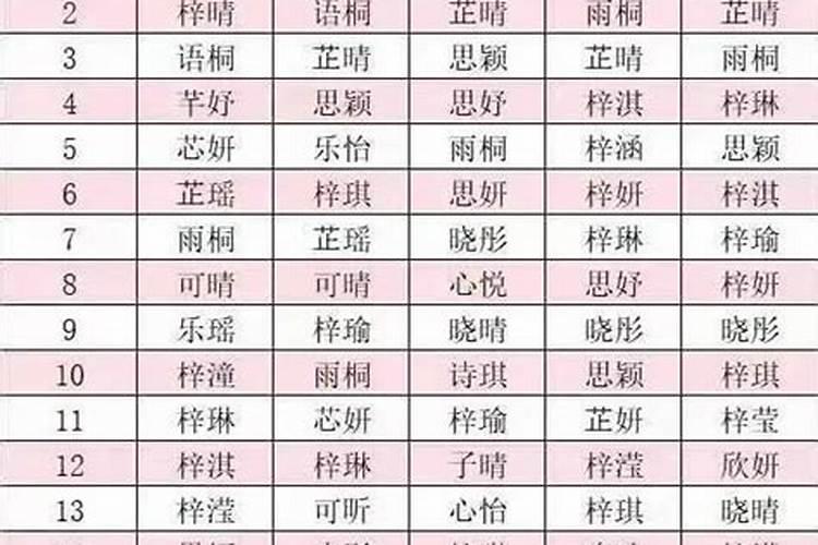 冬至前后出生的宝宝名字