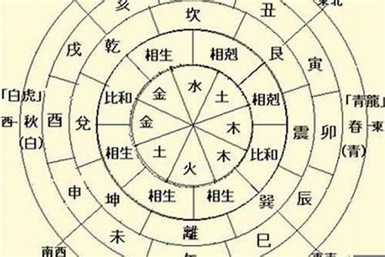 八字算命天干地支作用关系