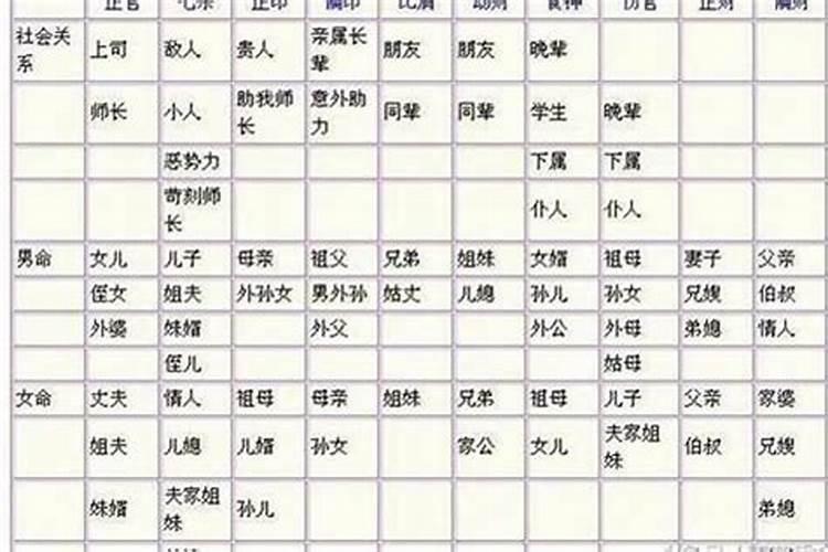 四柱八字测试配偶相貌