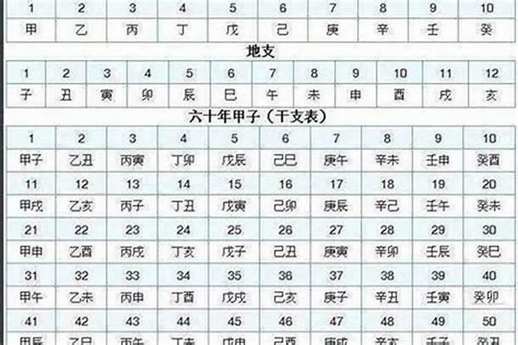 八字排盘行运年怎么看