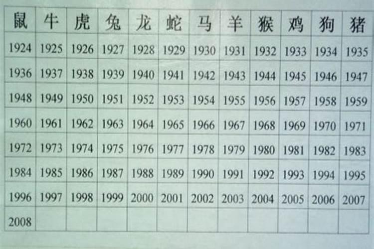 1963年8月出生属什么生肖