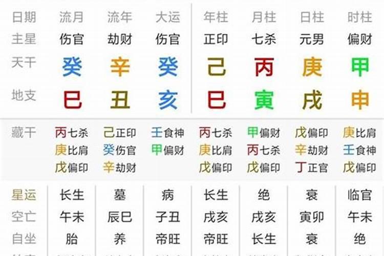 八字里寅辰合吗