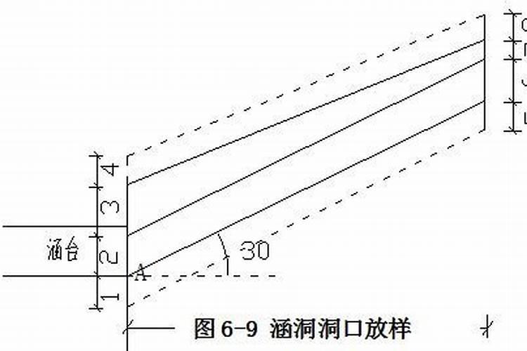 八字墙的长度如何计算