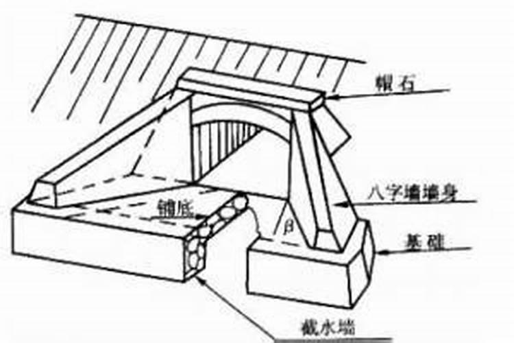 八字墙的顶面高程怎么测