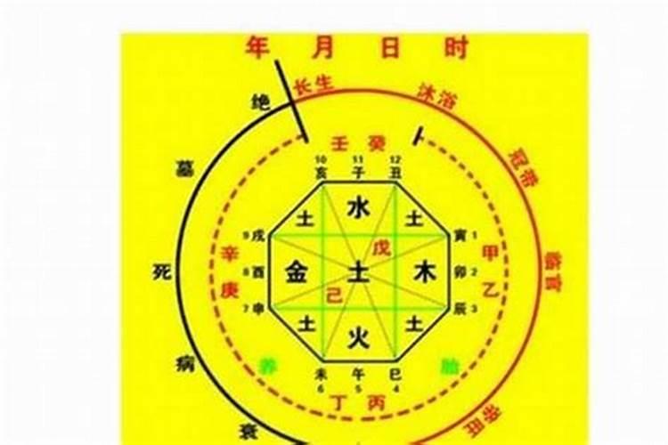 梦见路被挖了好吗周公解梦