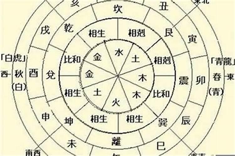 八字年月柱可以合化吗