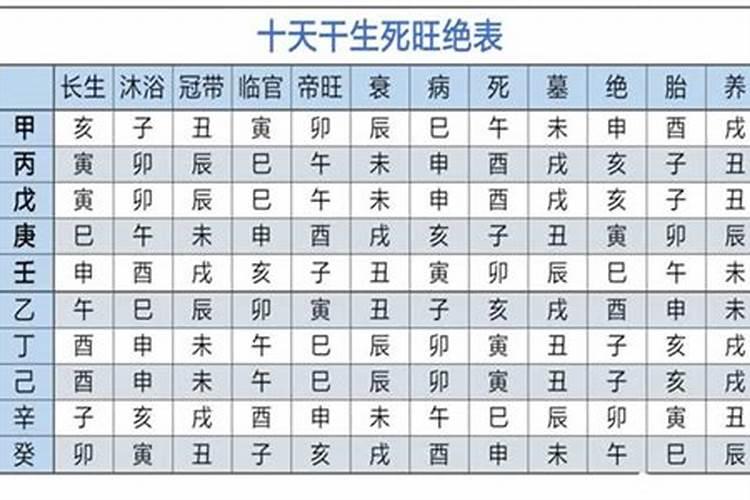 八字限运如何理解