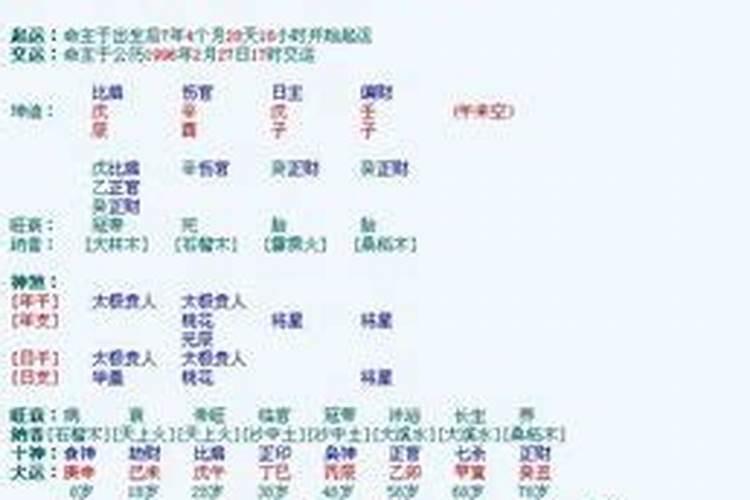 八字一等格局