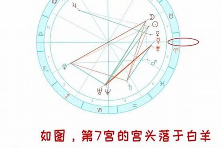 星盘中的婚姻宫怎么看