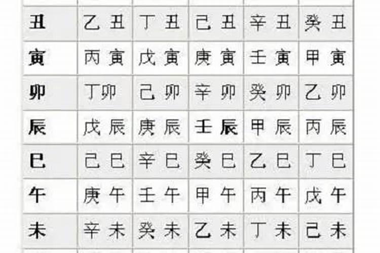 八字6月是什么月